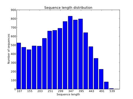 _images/454_length_distribution.png